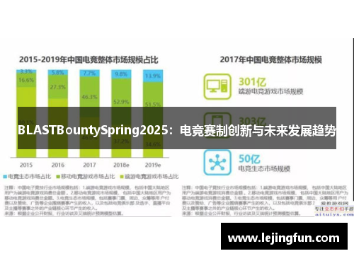 BLASTBountySpring2025：电竞赛制创新与未来发展趋势